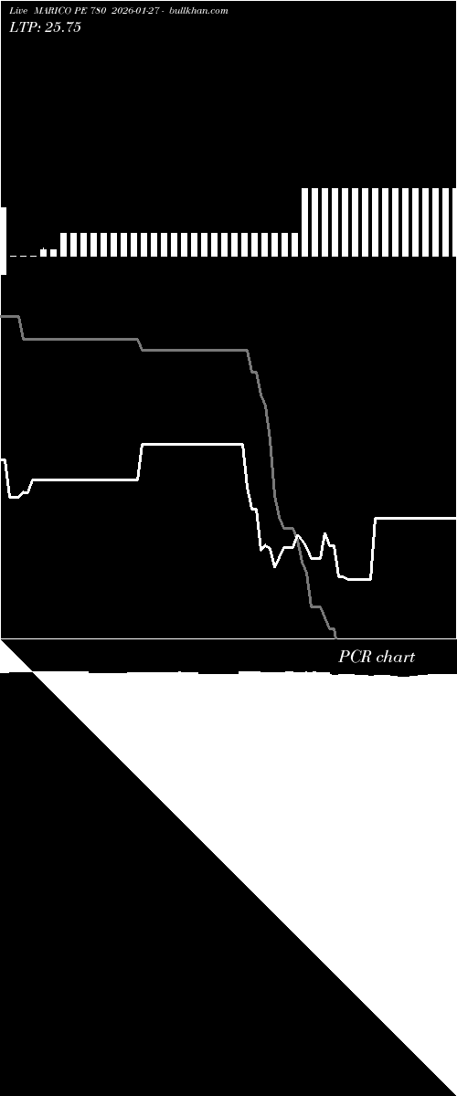  option chart MARICO PE 780 2026-01-27 