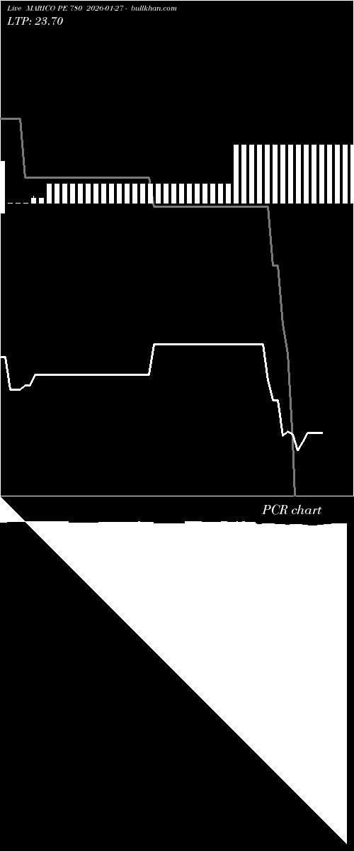  option chart MARICO PE 780 2026-01-27 