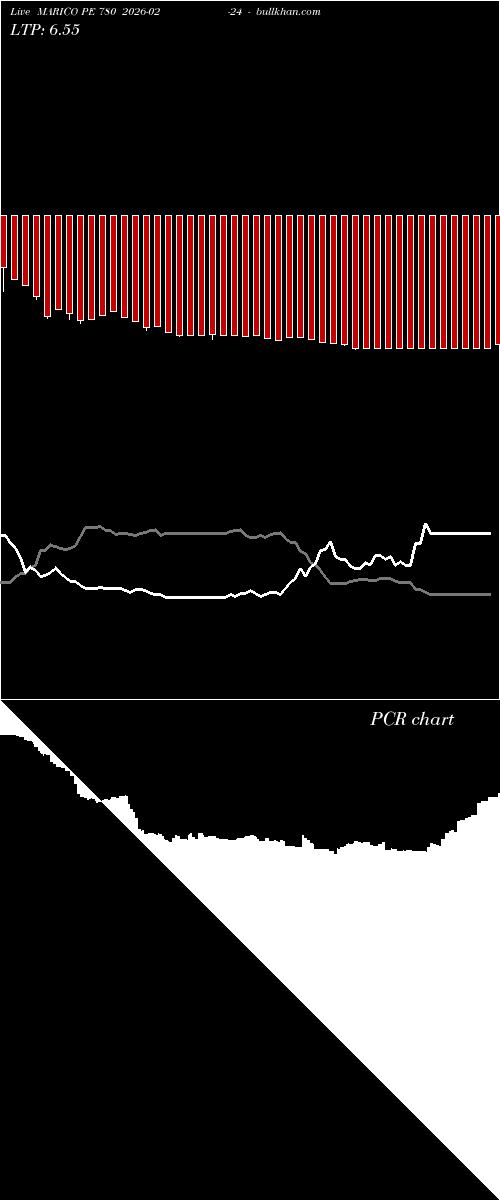  option chart MARICO PE 780 2026-02-24 