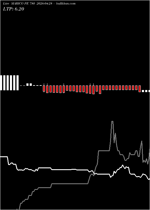  option chart MARICO PE 780 2026-04-28 