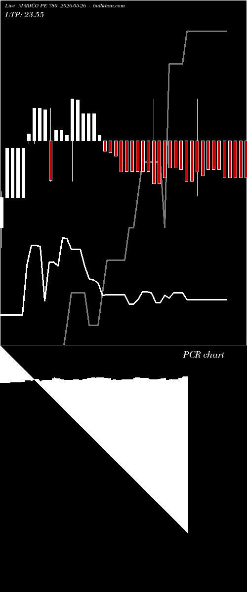  option chart MARICO PE 780 2026-05-26 