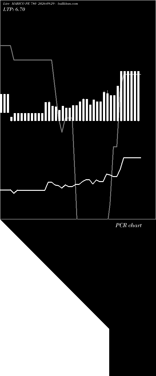  option chart MARICO PE 780 2026-09-29 