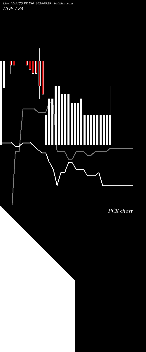  option chart MARICO PE 780 2026-09-29 