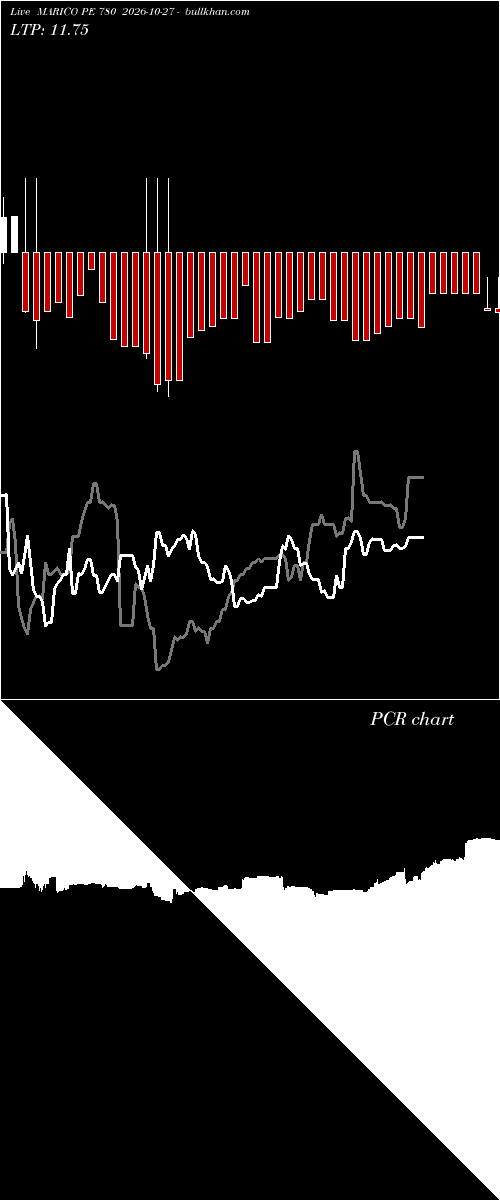  option chart MARICO PE 780 2026-10-27 