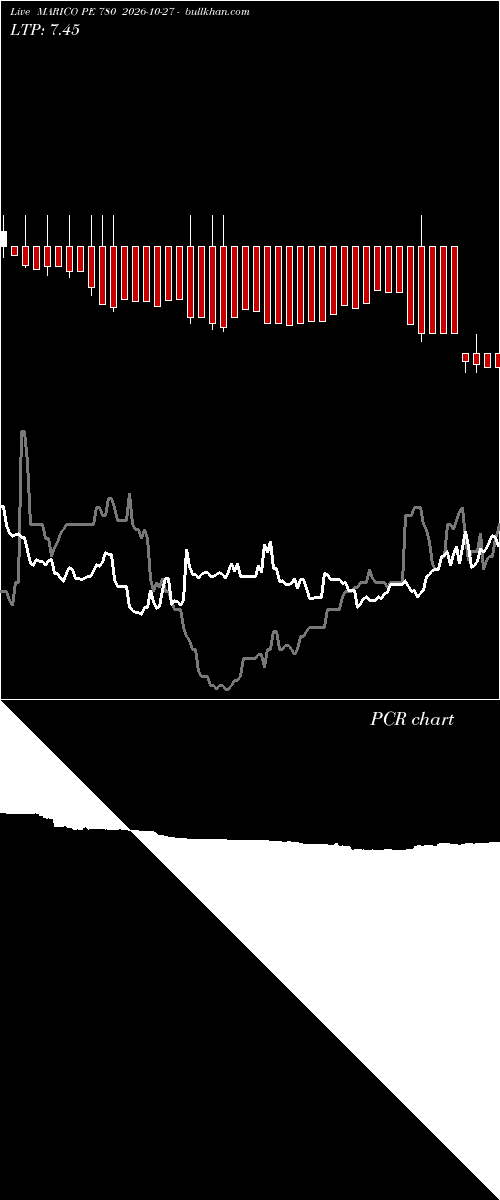  option chart MARICO PE 780 2026-10-27 