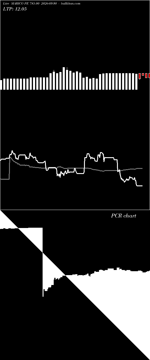  option chart MARICO PE 785.00 2026-03-30 