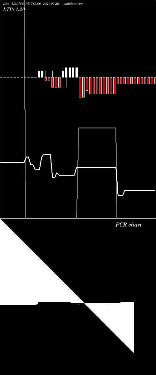  option chart MARICO PE 785.00 2026-05-26 