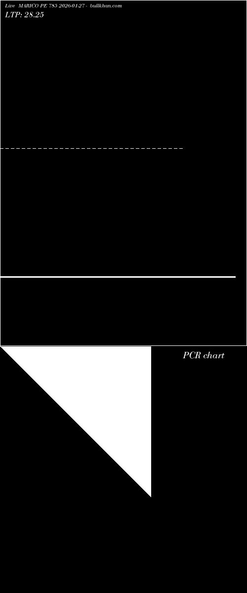  option chart MARICO PE 785 2026-01-27 