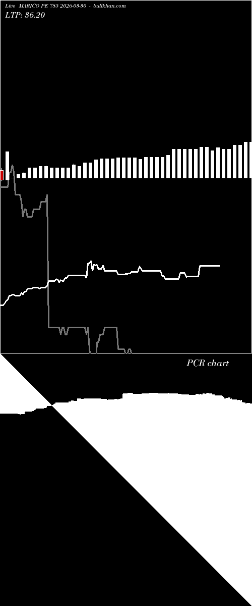  option chart MARICO PE 785 2026-03-30 
