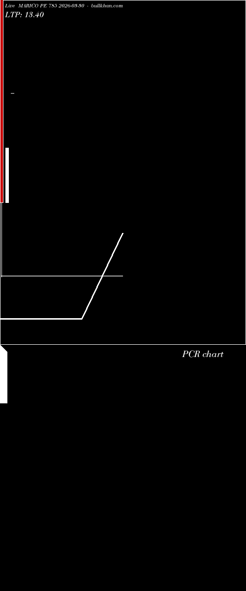  option chart MARICO PE 785 2026-03-30 