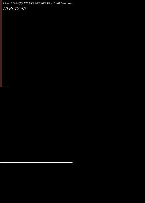  option chart MARICO PE 785 2026-03-30 