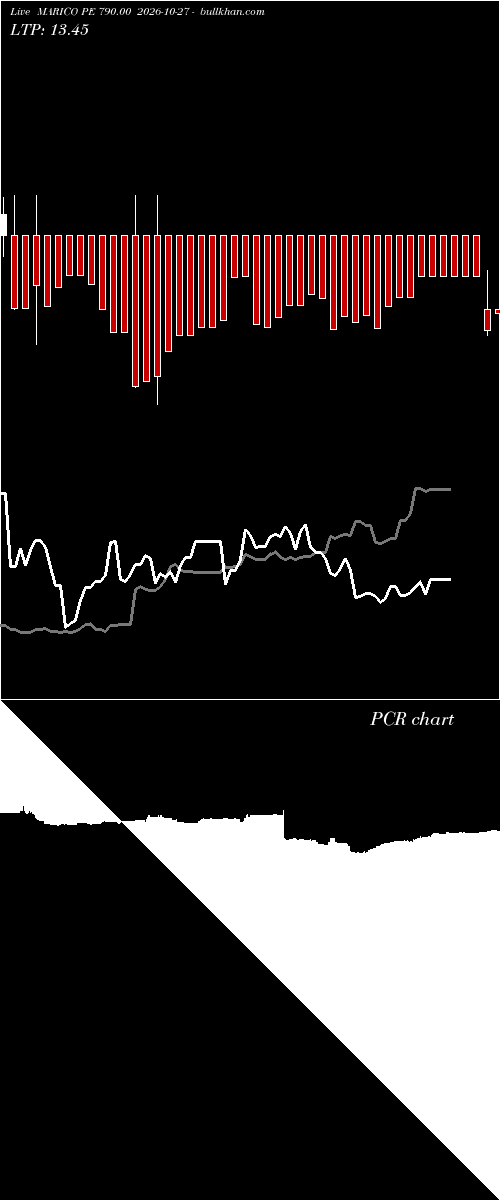  option chart MARICO PE 790.00 2026-10-27 