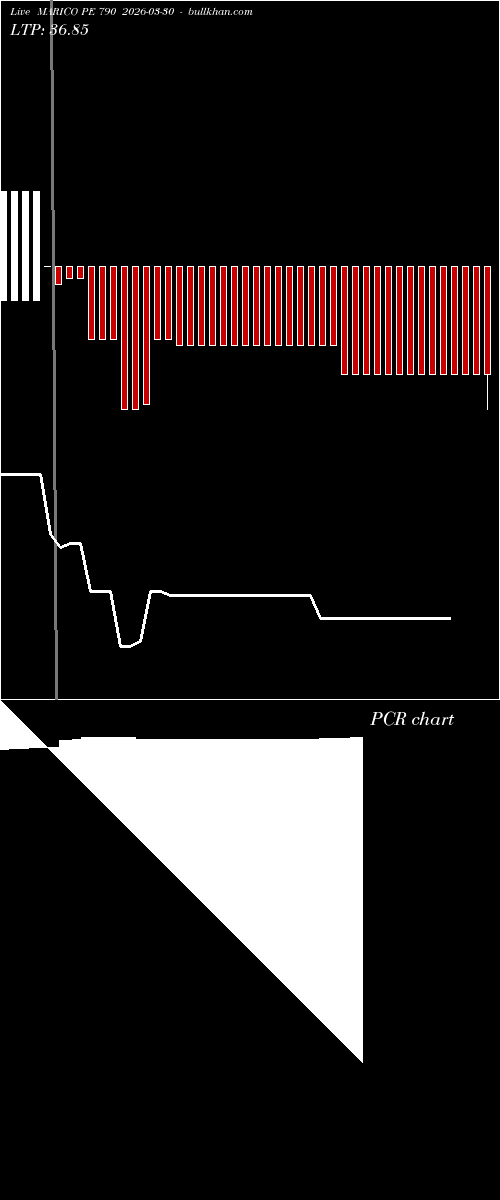  option chart MARICO PE 790 2026-03-30 