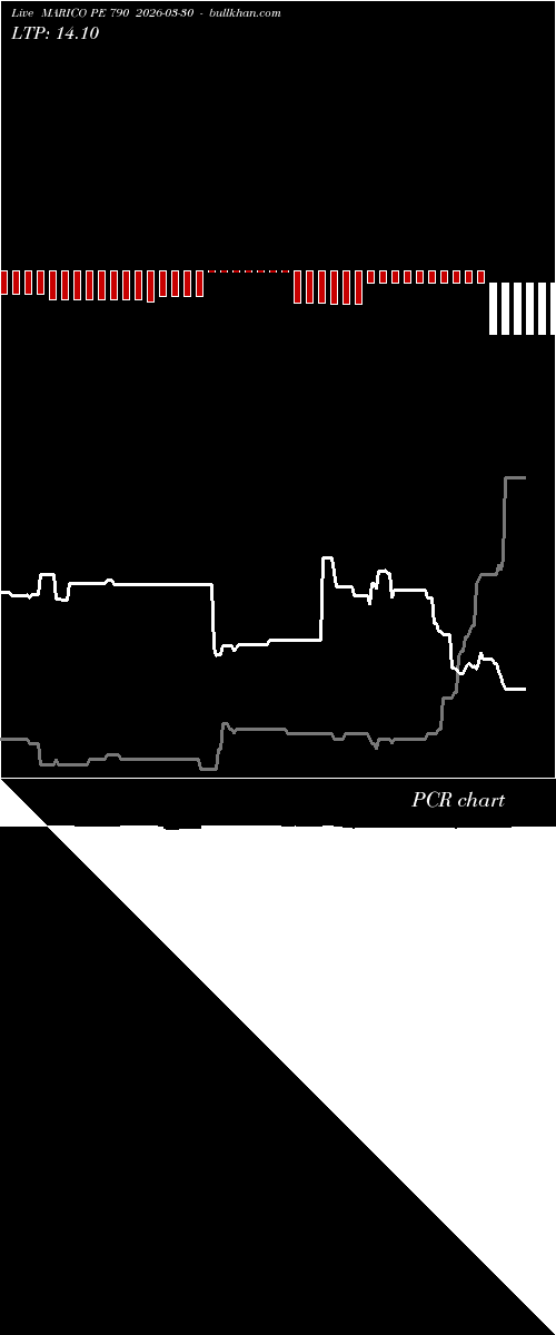  option chart MARICO PE 790 2026-03-30 