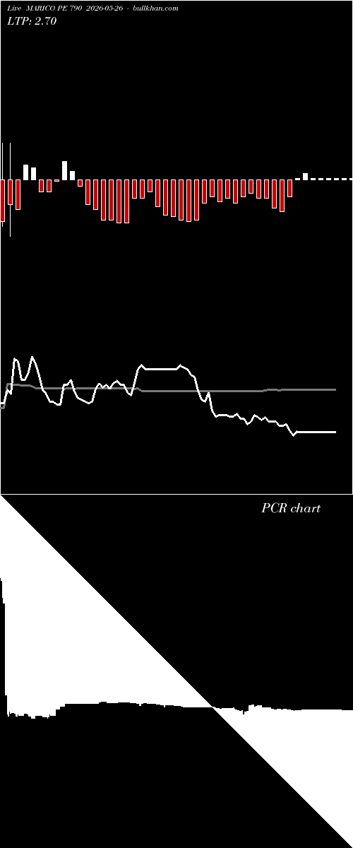  option chart MARICO PE 790 2026-05-26 