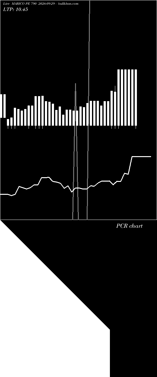  option chart MARICO PE 790 2026-09-29 