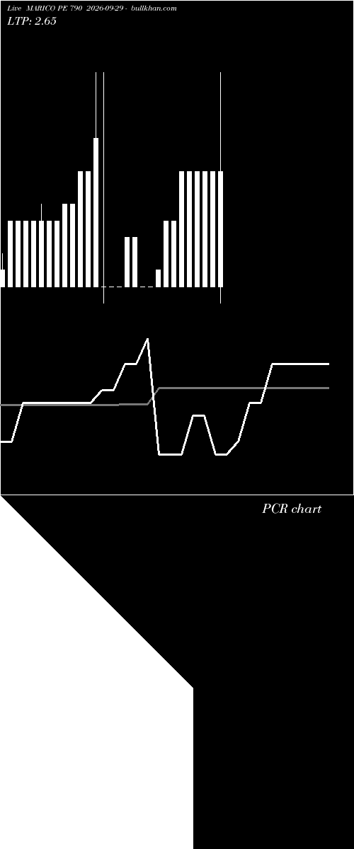  option chart MARICO PE 790 2026-09-29 