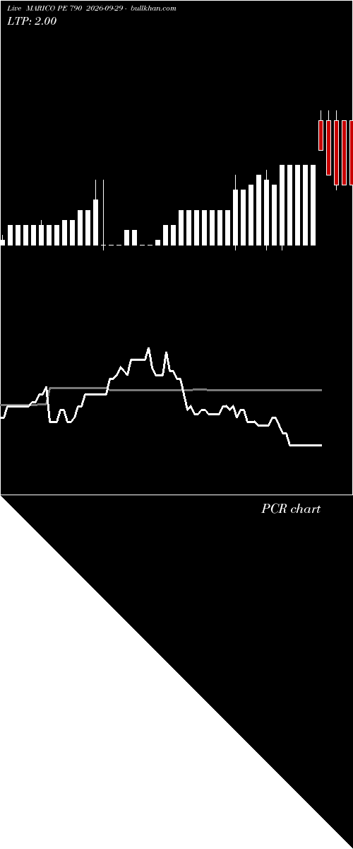  option chart MARICO PE 790 2026-09-29 