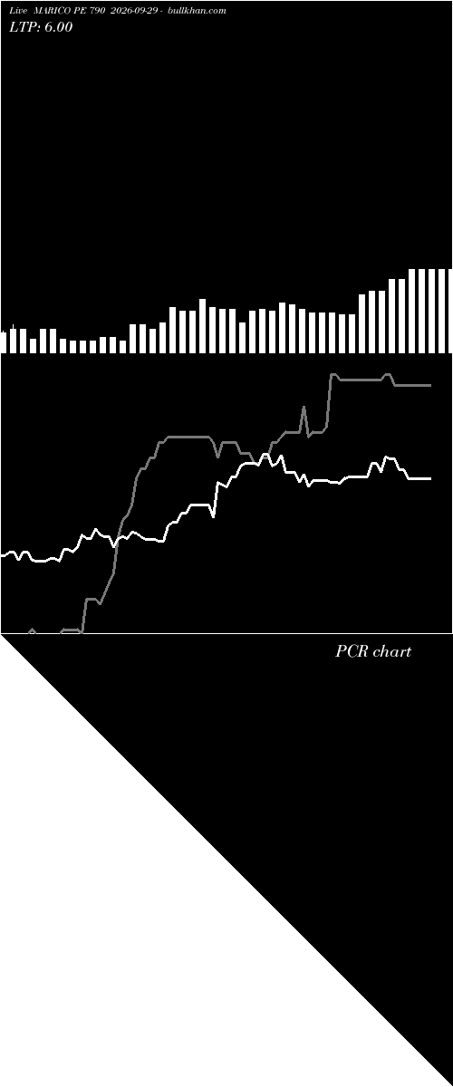  option chart MARICO PE 790 2026-09-29 
