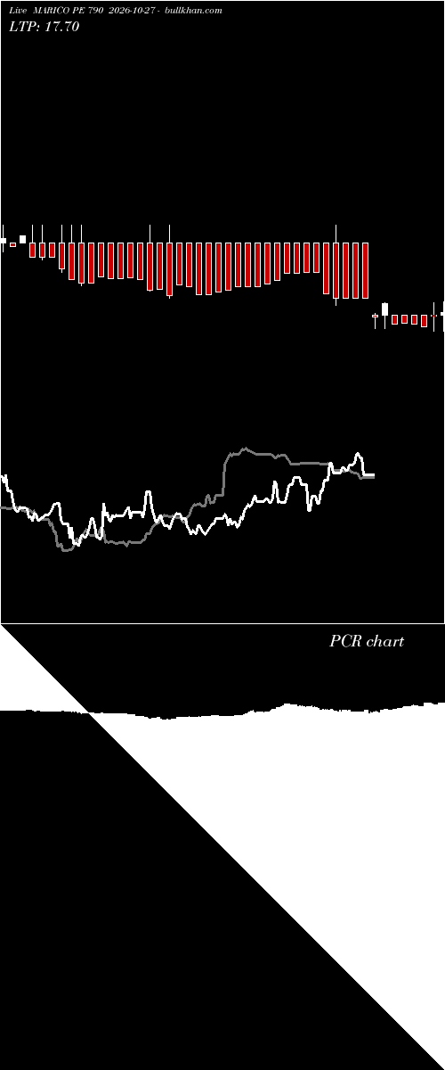  option chart MARICO PE 790 2026-10-27 