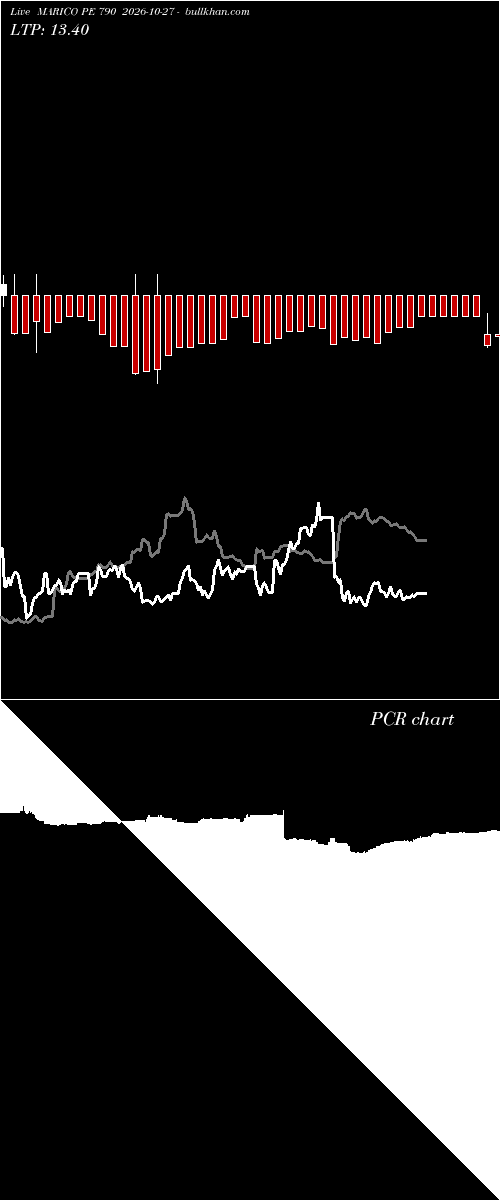  option chart MARICO PE 790 2026-10-27 