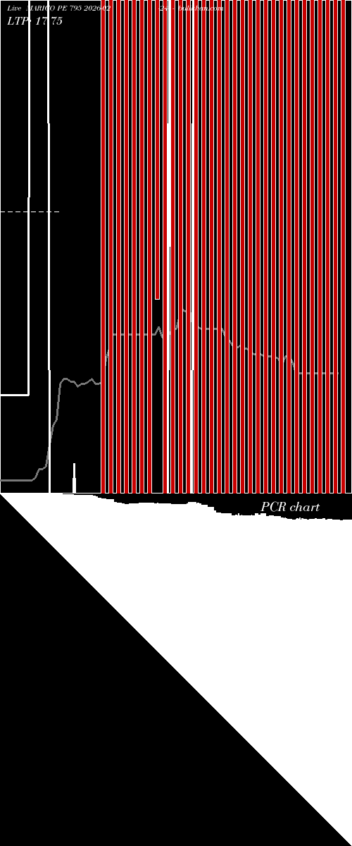  option chart MARICO PE 795 2026-02-24 
