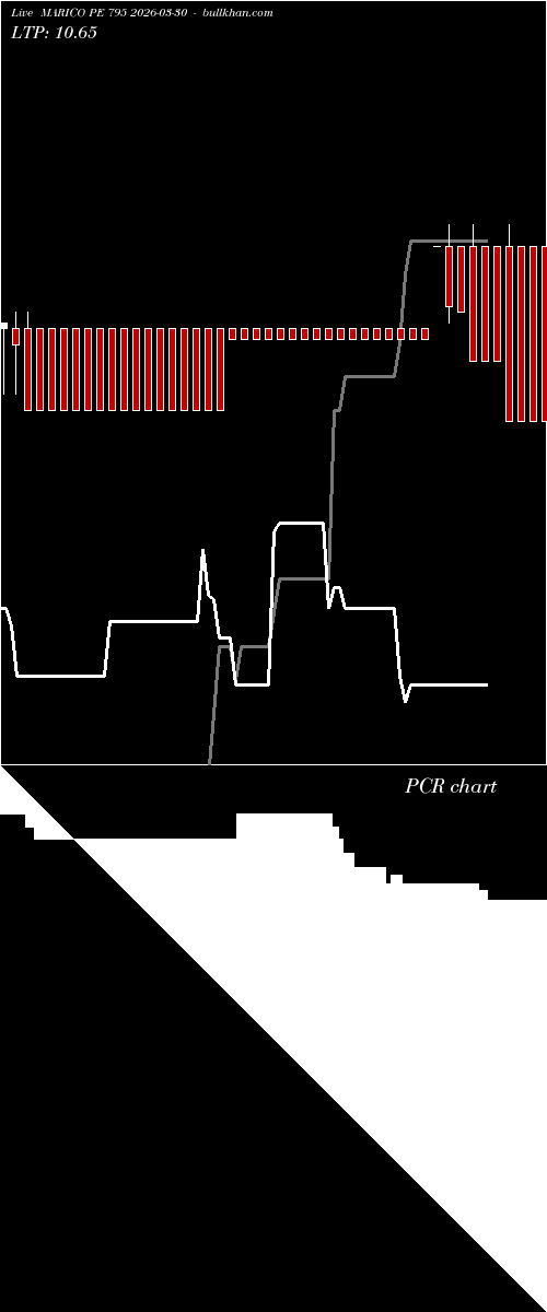  option chart MARICO PE 795 2026-03-30 