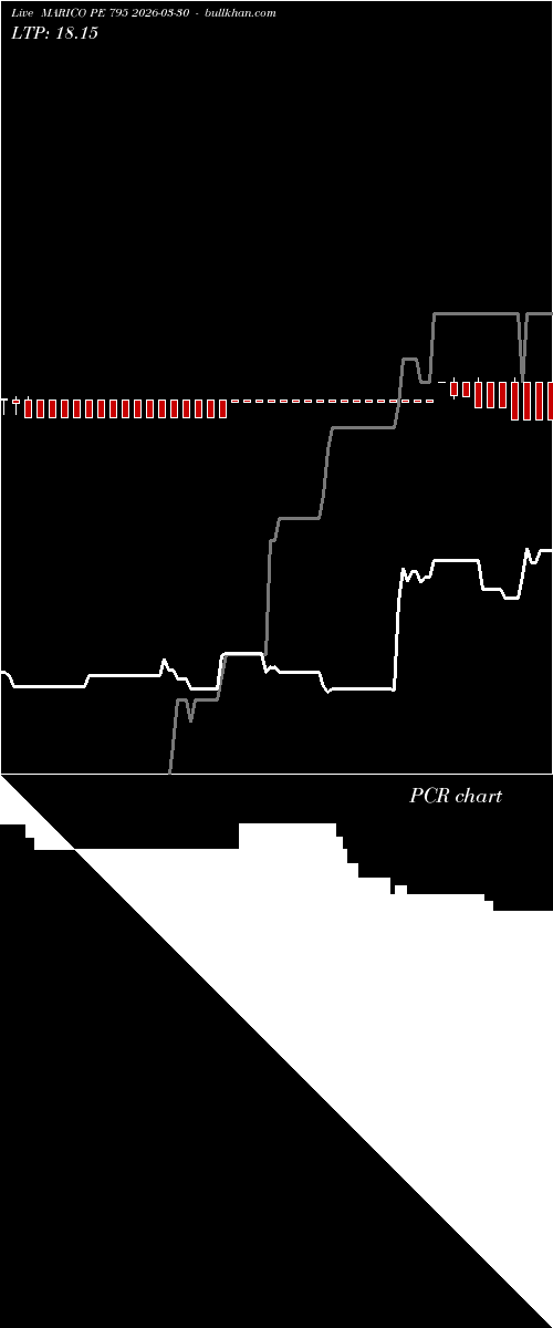  option chart MARICO PE 795 2026-03-30 