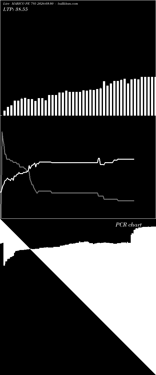  option chart MARICO PE 795 2026-03-30 