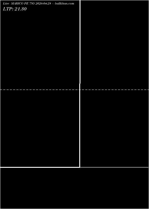  option chart MARICO PE 795 2026-04-28 