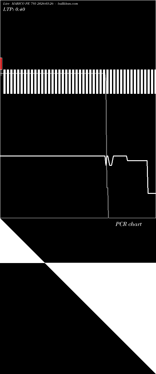 option chart MARICO PE 795 2026-05-26 