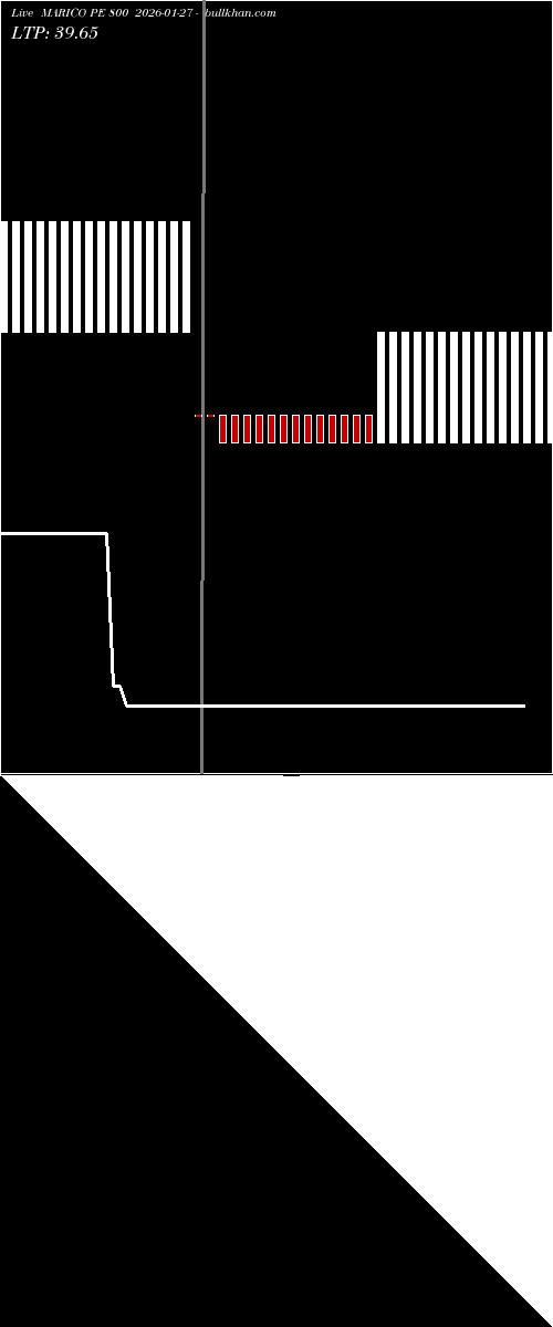  option chart MARICO PE 800 2026-01-27 