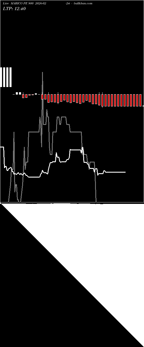  option chart MARICO PE 800 2026-02-24 