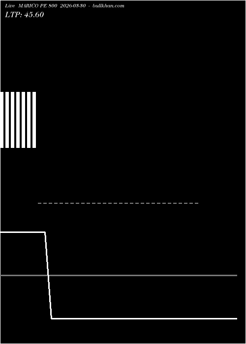  option chart MARICO PE 800 2026-03-30 