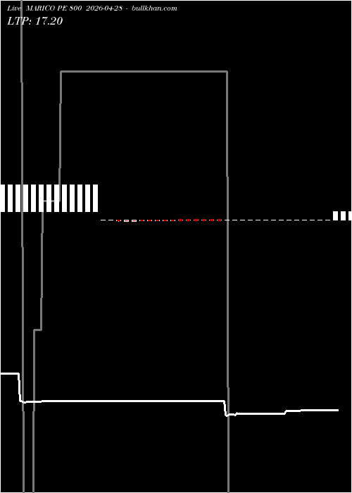  option chart MARICO PE 800 2026-04-28 