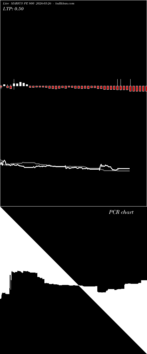 option chart MARICO PE 800 2026-05-26 