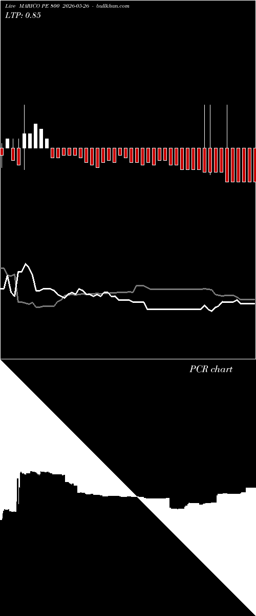  option chart MARICO PE 800 2026-05-26 