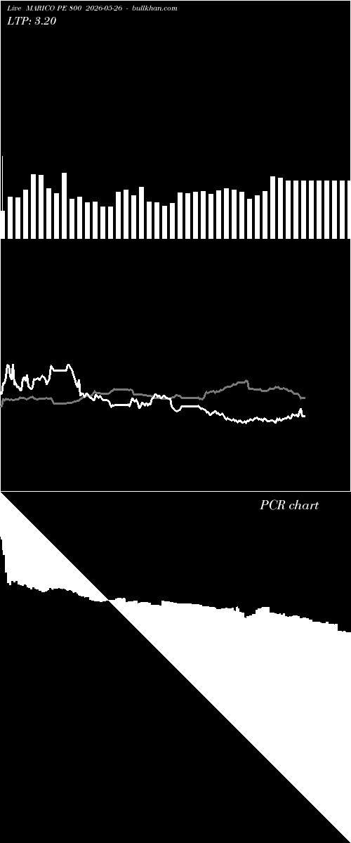  option chart MARICO PE 800 2026-05-26 