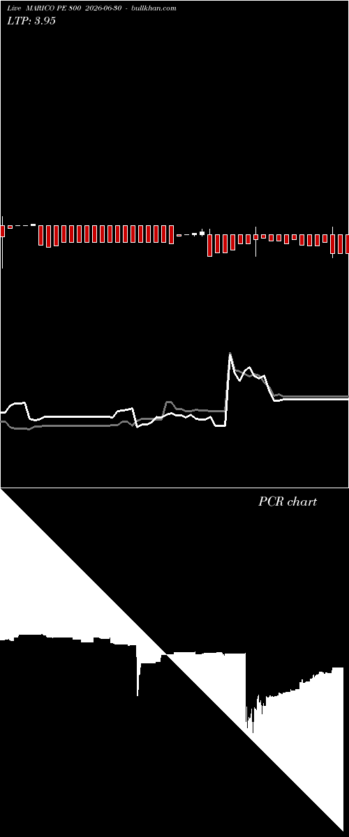  option chart MARICO PE 800 2026-06-30 