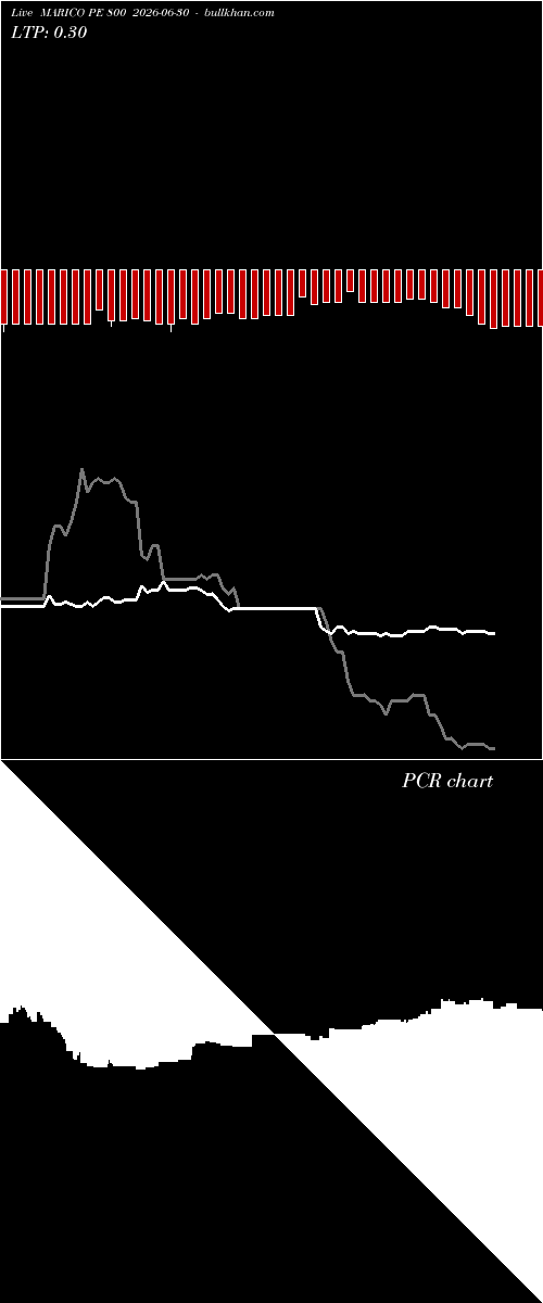  option chart MARICO PE 800 2026-06-30 