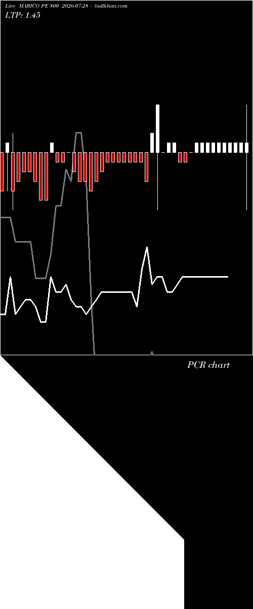  option chart MARICO PE 800 2026-07-28 