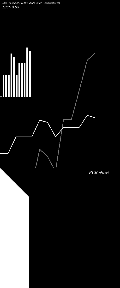  option chart MARICO PE 800 2026-09-29 