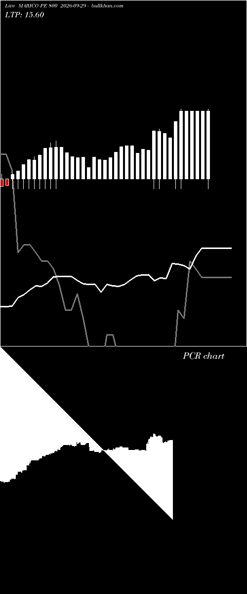  option chart MARICO PE 800 2026-09-29 