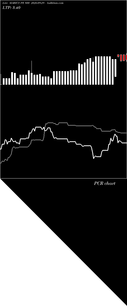  option chart MARICO PE 800 2026-09-29 