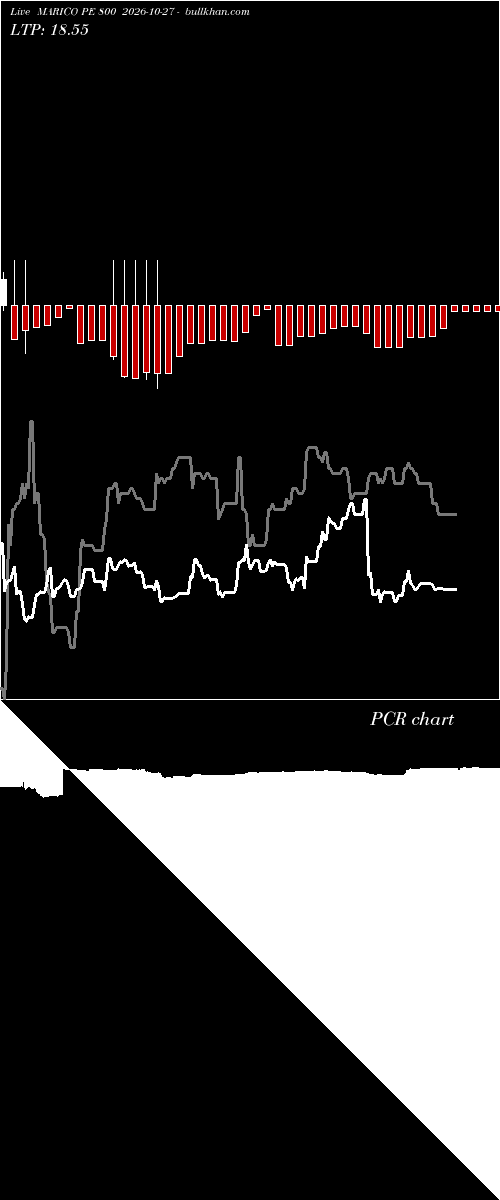  option chart MARICO PE 800 2026-10-27 