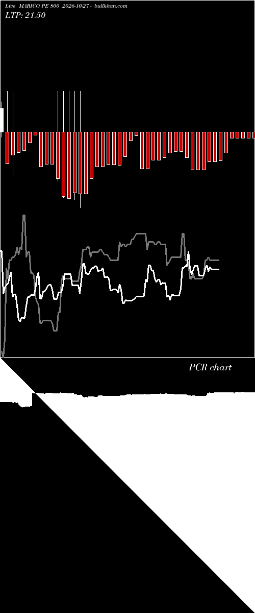  option chart MARICO PE 800 2026-10-27 