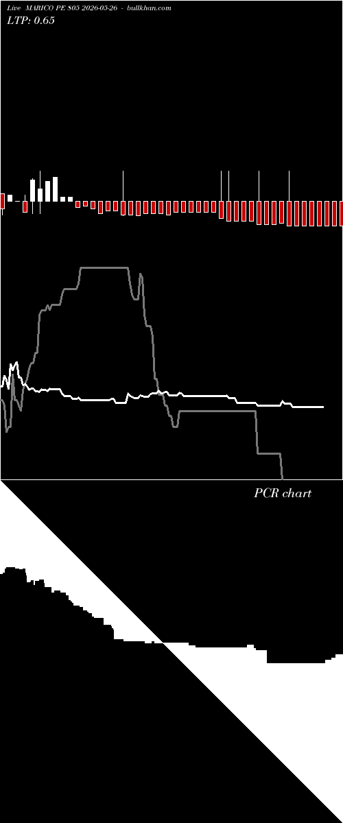  option chart MARICO PE 805 2026-05-26 