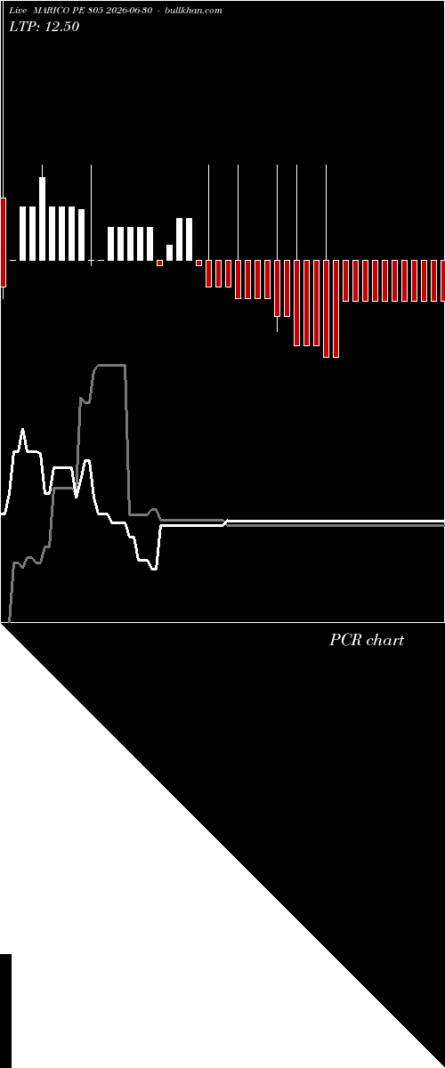  option chart MARICO PE 805 2026-06-30 