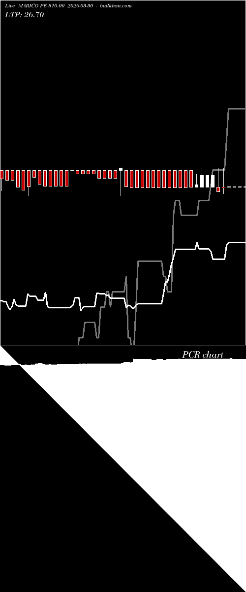  option chart MARICO PE 810.00 2026-03-30 