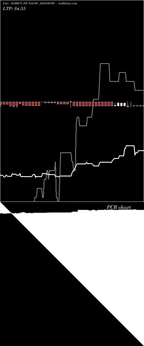  option chart MARICO PE 810.00 2026-03-30 